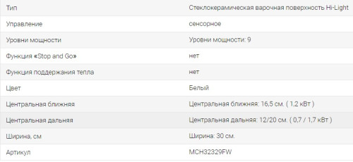 Электрическая варочная панель Midea (Мидея) MCH32329FW