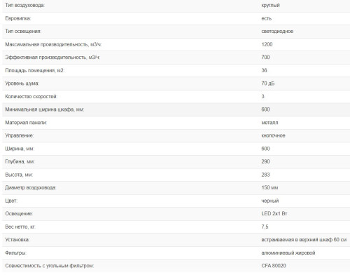 Встраиваемая вытяжка Weissgauff (Вайсгауф) Dabih 60 BL