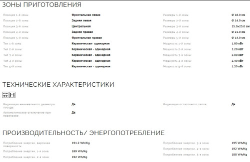 Электрическая варочная панель Smeg (Смег) P875AO