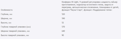 Электрическая варочная панель HOMSair (ХОМСэйр) HVC64BK