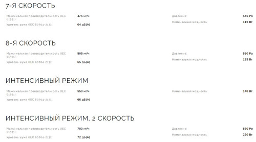 Индукционная варочная панель Smeg (Смег) HOBD682D1