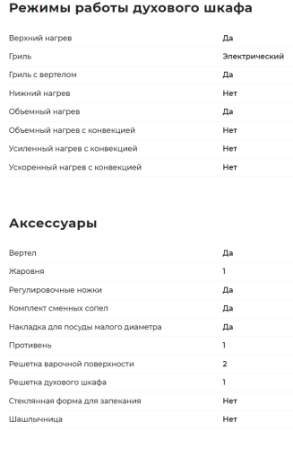 Комбинированная плита GEFEST (Гефест) ПГЭ 5102-02