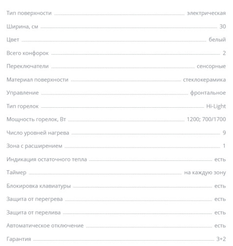 Электрическая варочная панель Zigmund-Shtain (Зигмунд-Штайн) CN 36.3 W