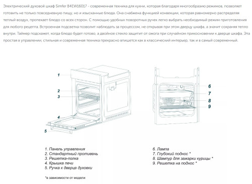 Электрический духовой шкаф Simfer (Симфер) B4EW16017