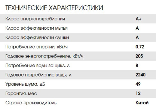 Посудомоечная машина Weissgauff (Вайсгауф) TDW 4006 D