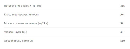 Морозильная камера Haier (Хайер) HCE519R