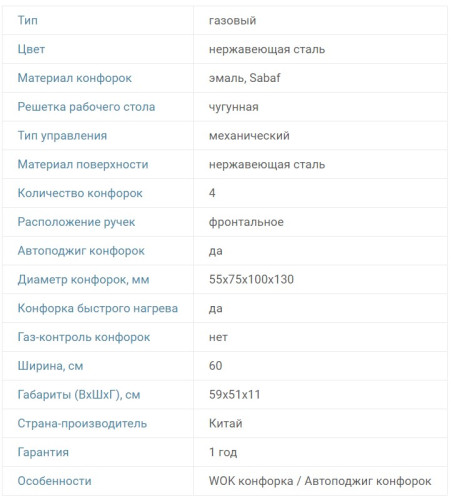 Газовая варочная панель RICCI (Риччи) HBS4513