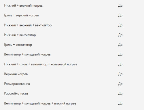 Электрический духовой шкаф Haier (Хайер) HOX-P06HGW