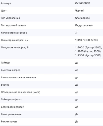 Индукционная варочная панель MAUNFELD (Маунфилд) CVI593SBBK