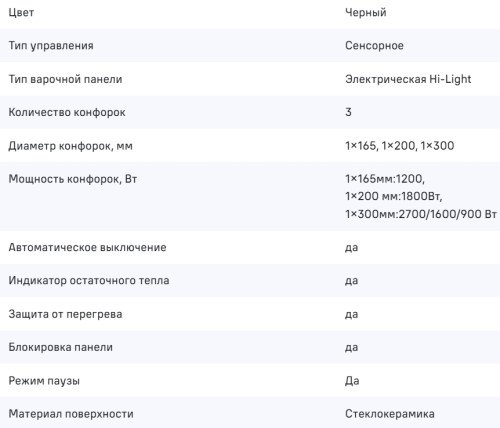 Электрическая варочная панель MAUNFELD (Маунфилд) CVCE593TBK