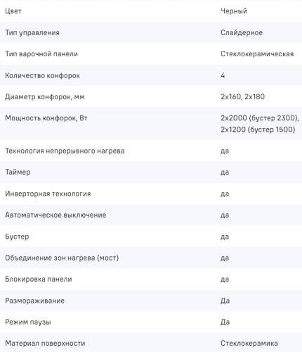 Индукционная варочная панель MAUNFELD CVI594SB2BKF Inverter