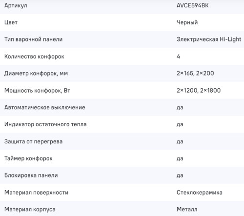 Электрическая варочная панель MAUNFELD (Маунфилд) AVCE594BK