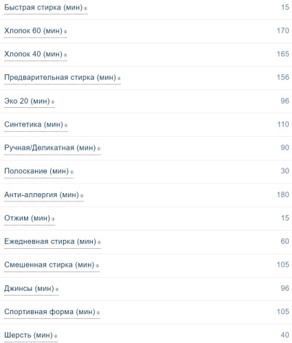 Стиральная машина Scandilux (Скандилюкс) LM2T6082