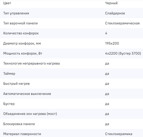 Индукционная варочная панель MAUNFELD MIHC604SF2BK