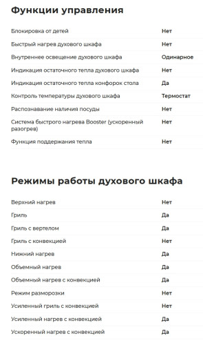 Электрическая плита GEFEST (Гефест) 5560-03 0042