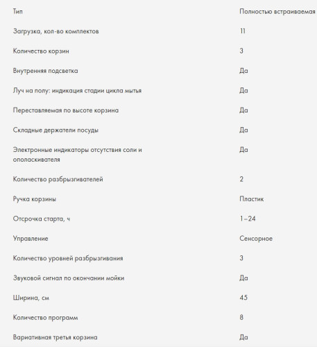 Встраиваемая посудомоечная машина Haier (Хайер) HDWE11-395RU