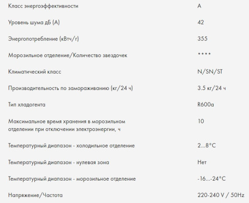 Встаиваемый холодильник Haier (Хайер) HRF310WBRU