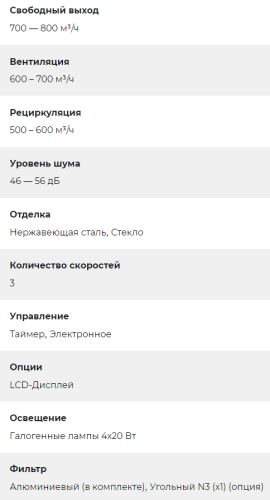 Вытяжка Lex (Лекс) PARIS ISOLA 900 INOX