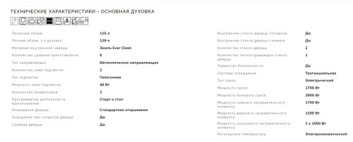 Индукционная плита Smeg (Смег) CG90CIXT