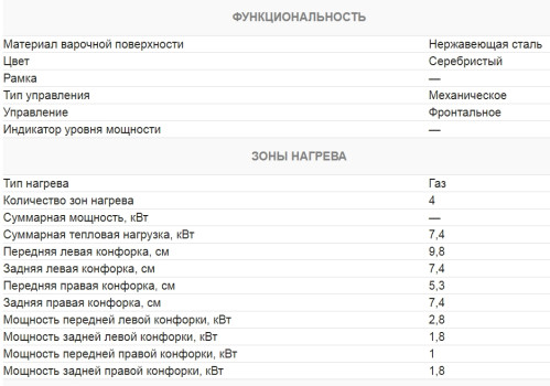 Газовая варочная панель Kuchenchef (Кюхеншеф) KHG610X