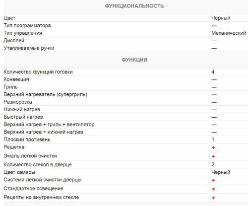 Электрический духовой шкаф Kuchenchef (Кюхеншеф) KBE640S
