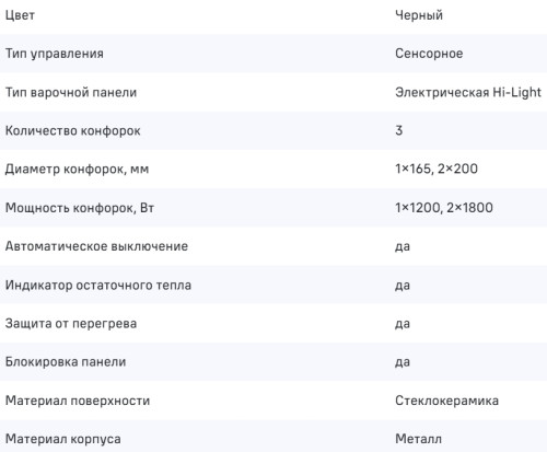 Электрическая варочная панель MAUNFELD (Маунфилд) AVCE453BK