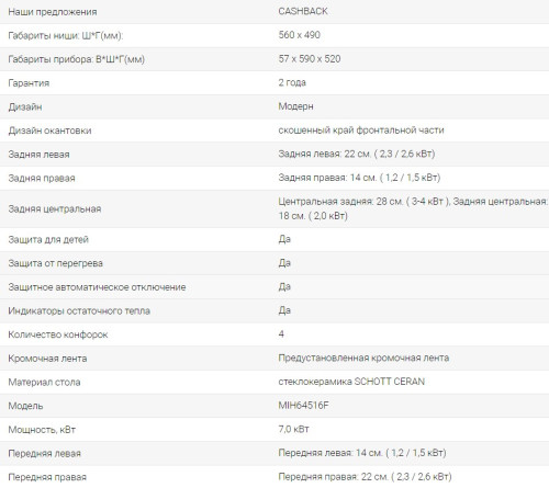 Индукционная варочная панель Midea (Мидея) MIH64516F