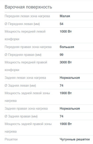 Комбинированная плита Gorenje (Горенье) GK5C65XV