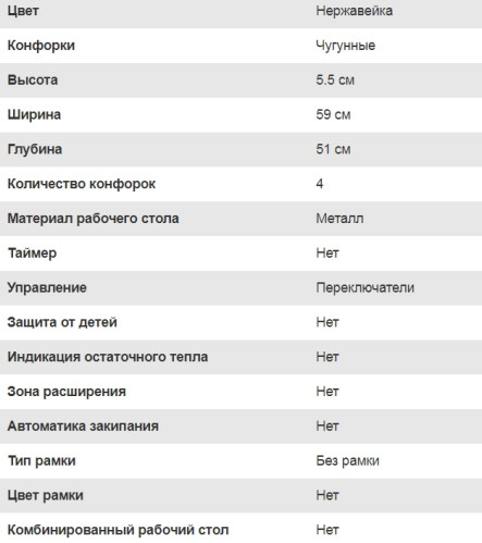 Электрическая варочная панель Lex (Лекс) EVS 640 IX