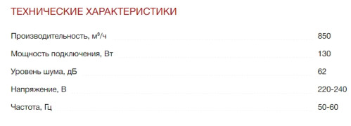 Встраиваемая вытяжка Kuppersberg (Купперсберг) FRANCESCA 60