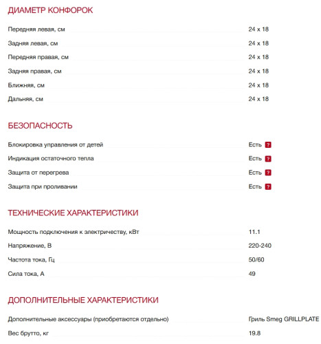 Индукционная варочная панель Smeg (Смег) SISL7964X