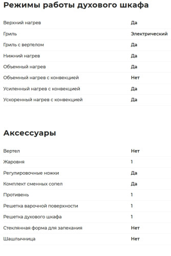 Комбинированная плита GEFEST (Гефест) 6112-02 0112