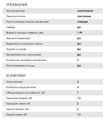 Индукционная варочная панель Weissgauff (Вайсгауф) HI 640 WSC