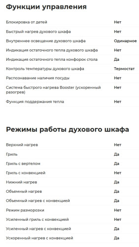 Электрическая плита GEFEST (Гефест) 5560-03 0040