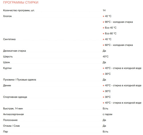 Встраиваемая стиральная машина Electrolux (Электролюкс) EWN7F447WI