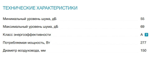Вытяжка Elica (Элика) ADELE @ IXBL/A/90