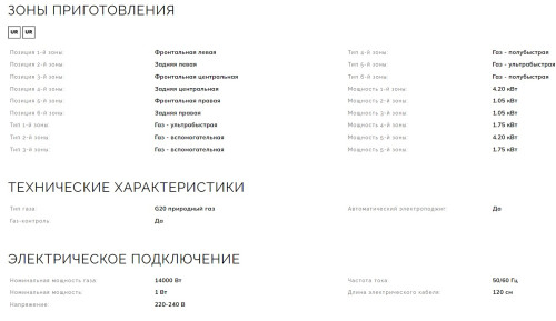 Газовая варочная панель Smeg (Смег) PGF96