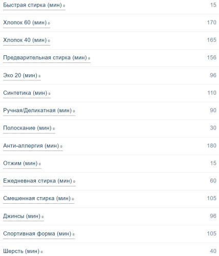 Стиральная машина Scandilux (Скандилюкс) LM1T5011