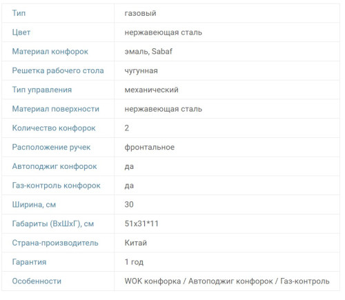 Газовая варочная панель RICCI (Риччи) HBS2301D