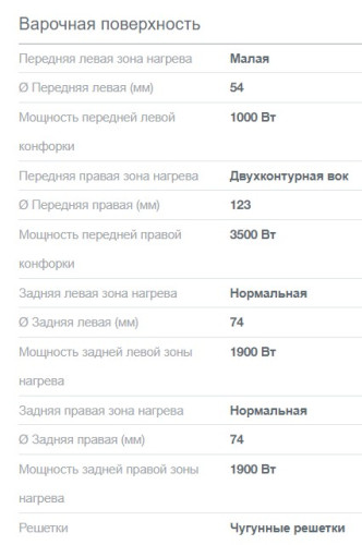 Комбинированная плита Gorenje (Горенье) GKS6C70CLI