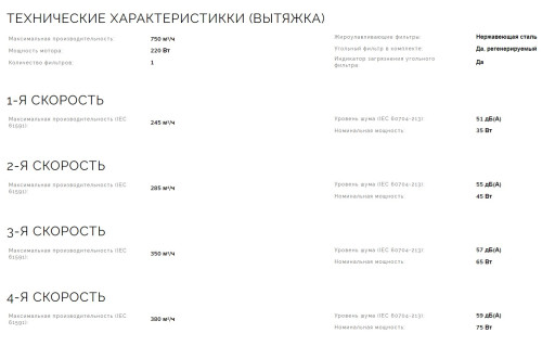 Индукционная варочная панель Smeg (Смег) HOBD482D