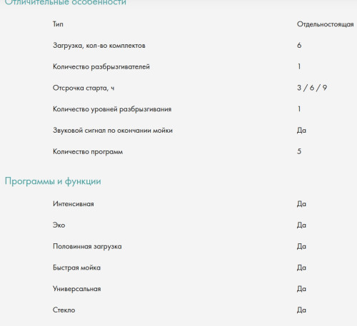 Посудомоечная машина Candy (Канди) CP 6F51LW-08