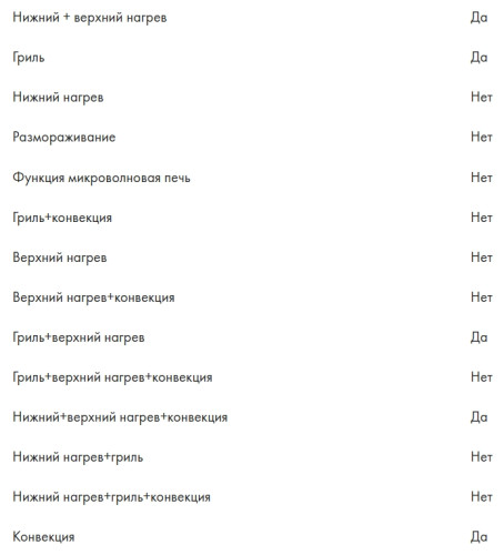 Электрический духовой шкаф Candy (Канди) COXK06LNBB