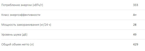 Морозильная камера Haier (Хайер) HCE429R