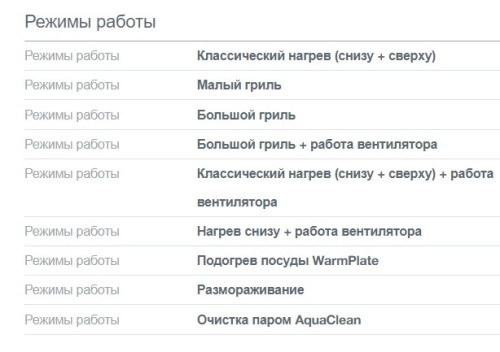 Комбинированная плита Gorenje (Горенье) K634WF