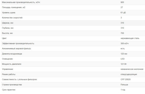 Вытяжка Weissgauff (Вайсгауф) Tubus 700 PB IX
