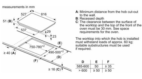 Индукционная варочная панель Bosch (Бош) PXY875KV1E