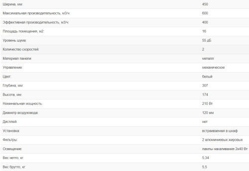 Встраиваемая вытяжка Weissgauff (Вайсгауф) TEL 450 EW